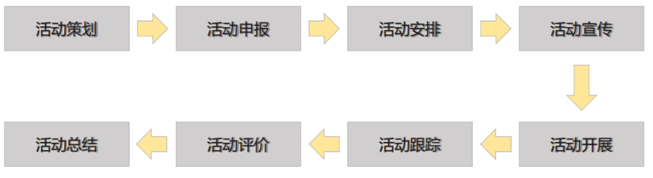 Phone App